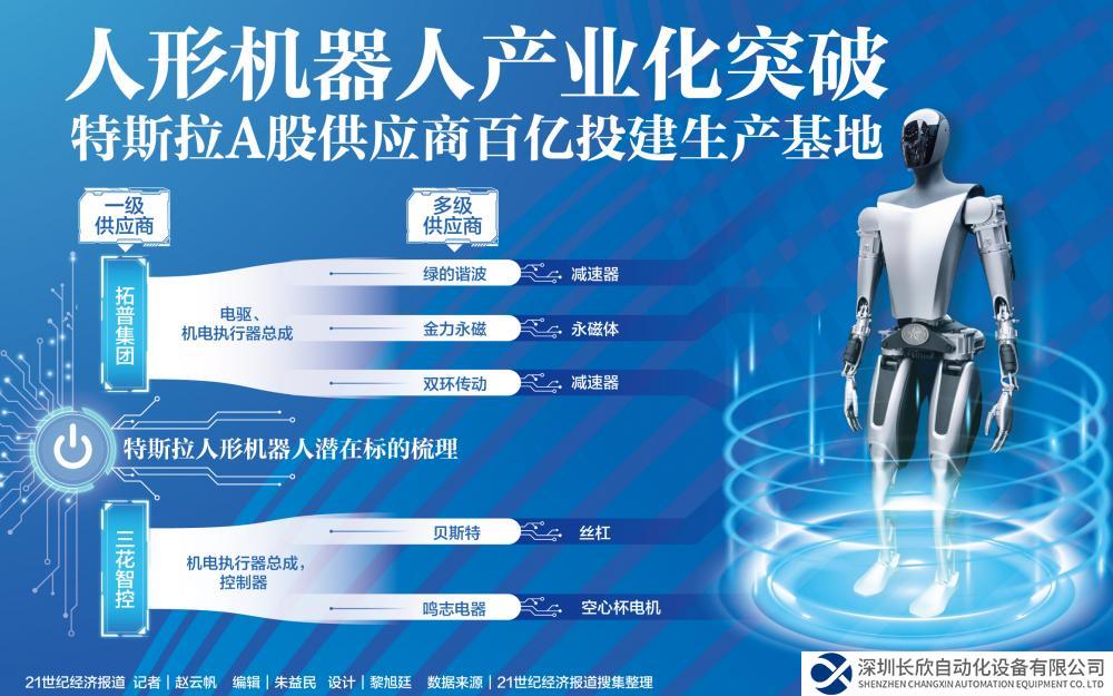 人形機(jī)器人產(chǎn)業(yè)化突破：特斯拉A股供應(yīng)商百億投建生產(chǎn)基地