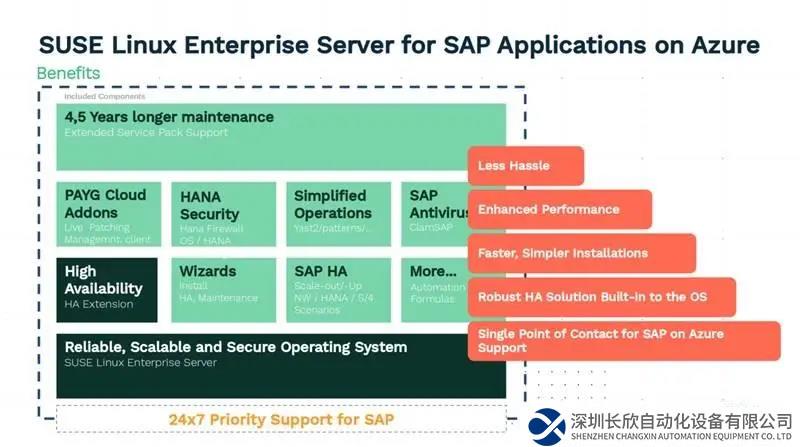 SUSE Linux：以開創(chuàng)性力量推動制造業(yè)智能升級
