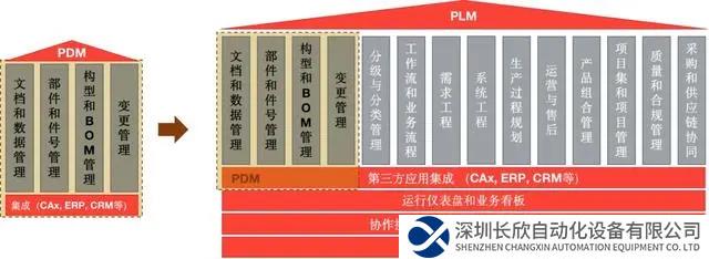 「智研工軟」獲數(shù)千萬元Pre-A輪融資，提供先進(jìn)制造領(lǐng)域研發(fā)設(shè)計工具及平臺丨36氪首發(fā)