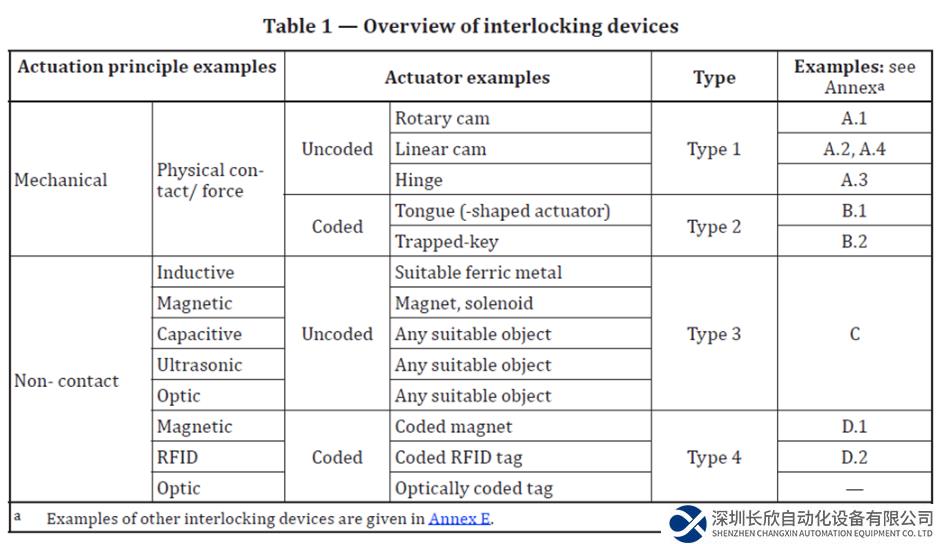 皮爾磁：如何選到合適的聯(lián)鎖開關(guān)？