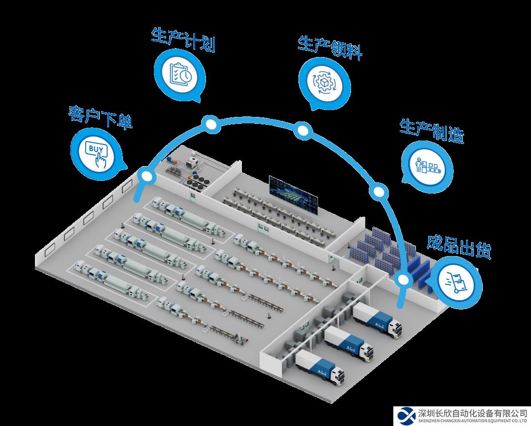 4大場景示例 帶你穿透理解臺(tái)達(dá)電子組裝智造方案內(nèi)涵