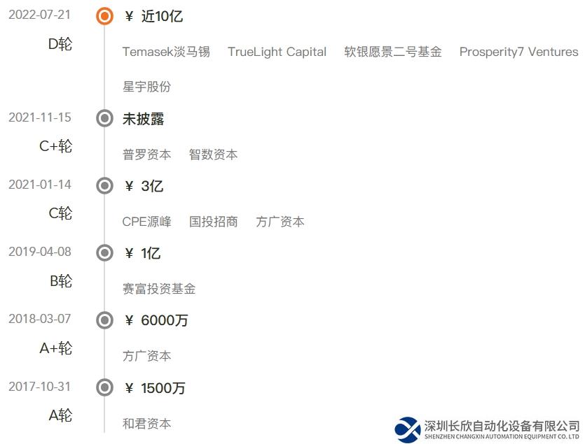 強(qiáng)敵環(huán)伺，還未扭虧，“協(xié)作第一股”何時(shí)來(lái)？