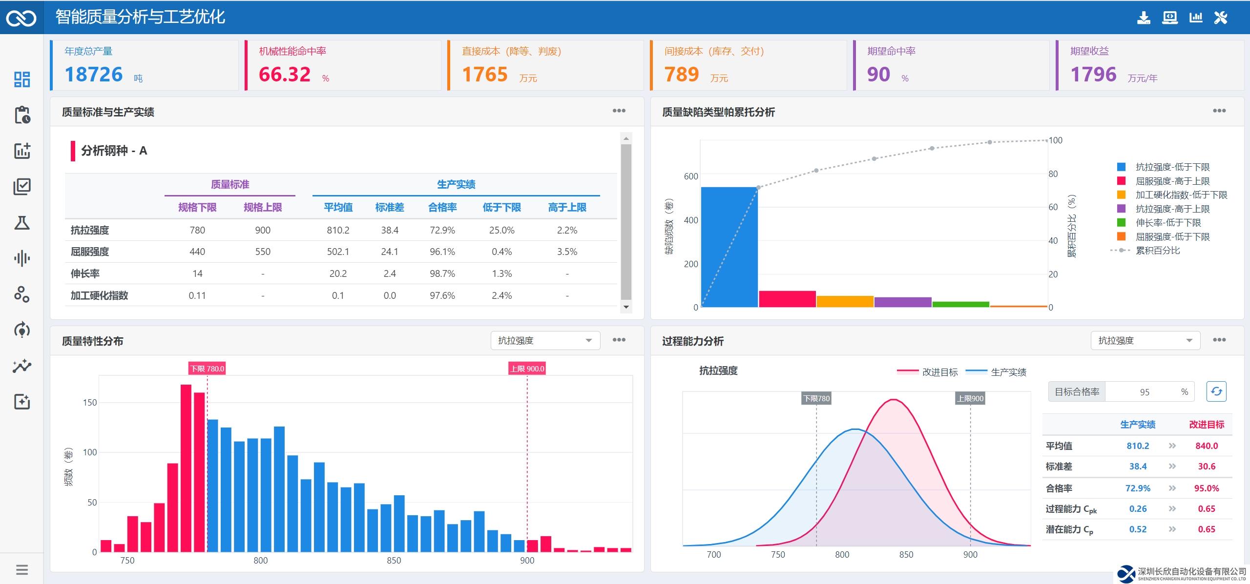 「知策科技」獲順為數(shù)千萬(wàn)元種子輪融資，用AI重新定義工業(yè)軟件