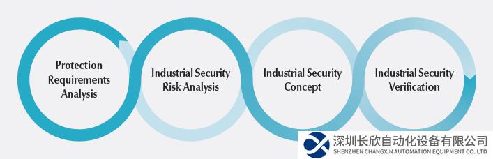 皮爾磁：有關(guān)工業(yè)信息安全的服務(wù)