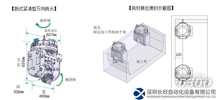 尼得科機床推出新開發(fā)的緊湊型＆強力萬向銑頭