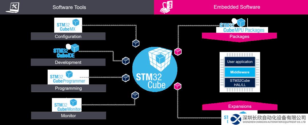 STM32 x 翌控科技 x 米爾電子 | STM32MP135開放式高實時高性能PLC控制器解決方案發(fā)布