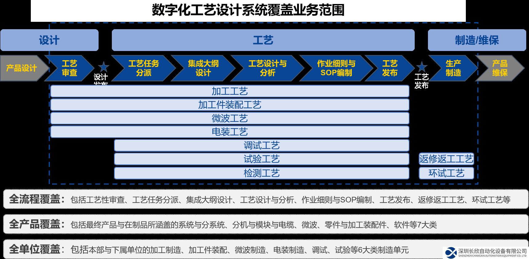 重磅喜訊！開目軟件成功簽約中國電科集團(tuán)某所數(shù)字化工藝重大項(xiàng)目