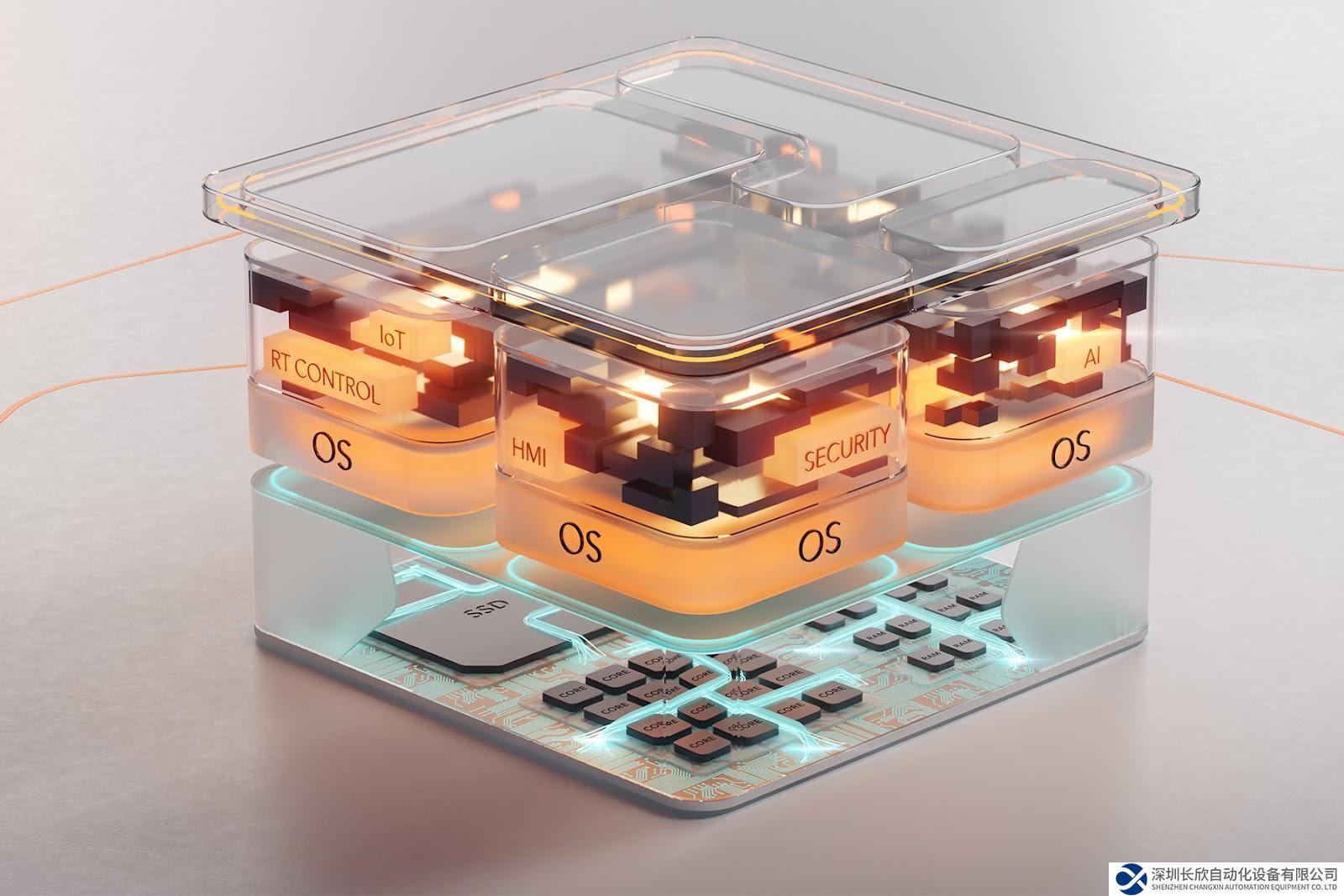 康佳特推出aReady.COM新產(chǎn)品家族—aReady. 戰(zhàn)略的第一個(gè)關(guān)鍵階段