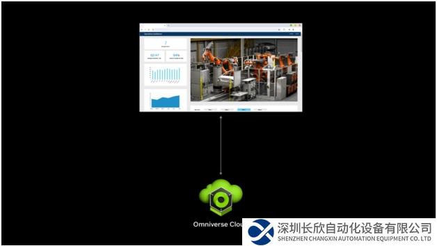 NVIDIA發(fā)布Omniverse Cloud API，為眾多工業(yè)數(shù)字孿生軟件工具提供助力