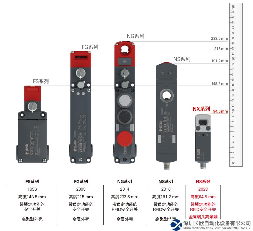 勞易測合作伙伴Pizzato 新品上市|帶鎖定功能的NX系列RFID安全開關(guān)