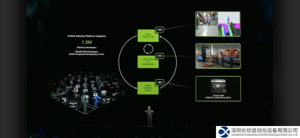 英偉達(dá)攜手九號(hào)公司發(fā)布Nova Orin開發(fā)者套件，致力推動(dòng)機(jī)器人產(chǎn)業(yè)創(chuàng)新