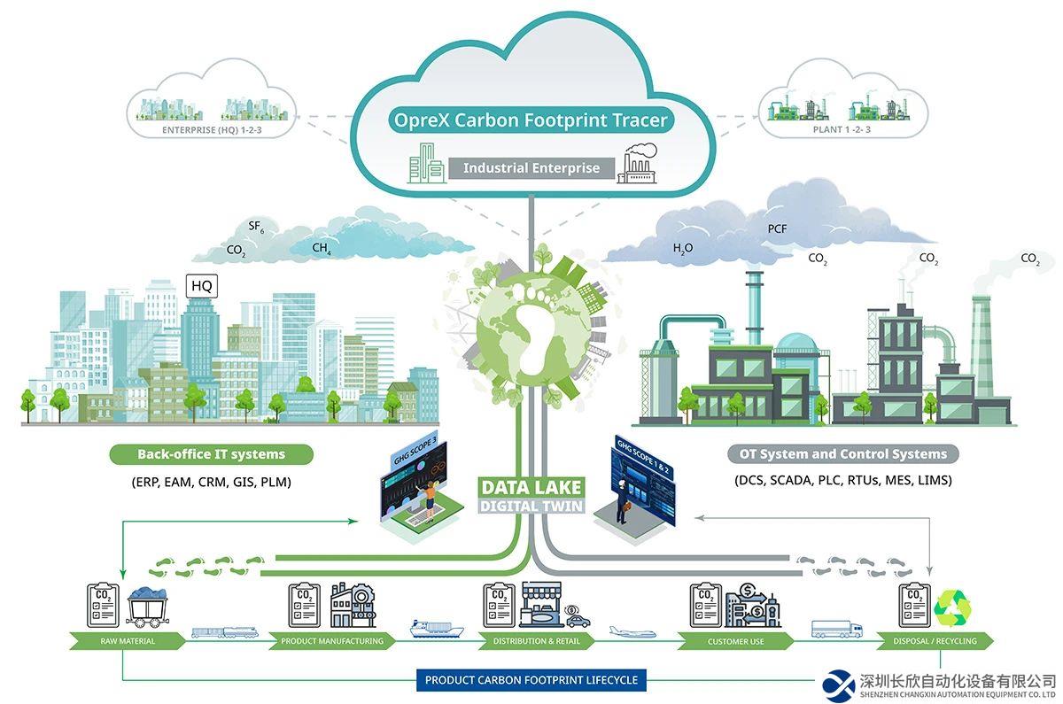橫河電機(jī)發(fā)布OpreX碳足跡追蹤器，支持流程制造行業(yè)實(shí)現(xiàn)脫碳