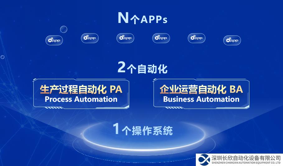 中控技術(shù)重磅新品六月亮相，AI創(chuàng)新引領(lǐng)企業(yè)數(shù)字化轉(zhuǎn)型新篇章