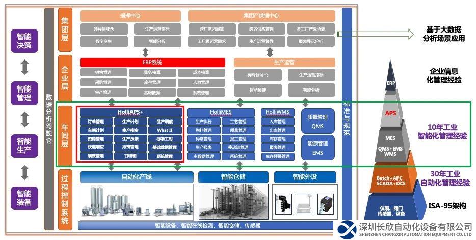 和利時APS+工業(yè)高端軟件開啟精細化工行業(yè)新篇章