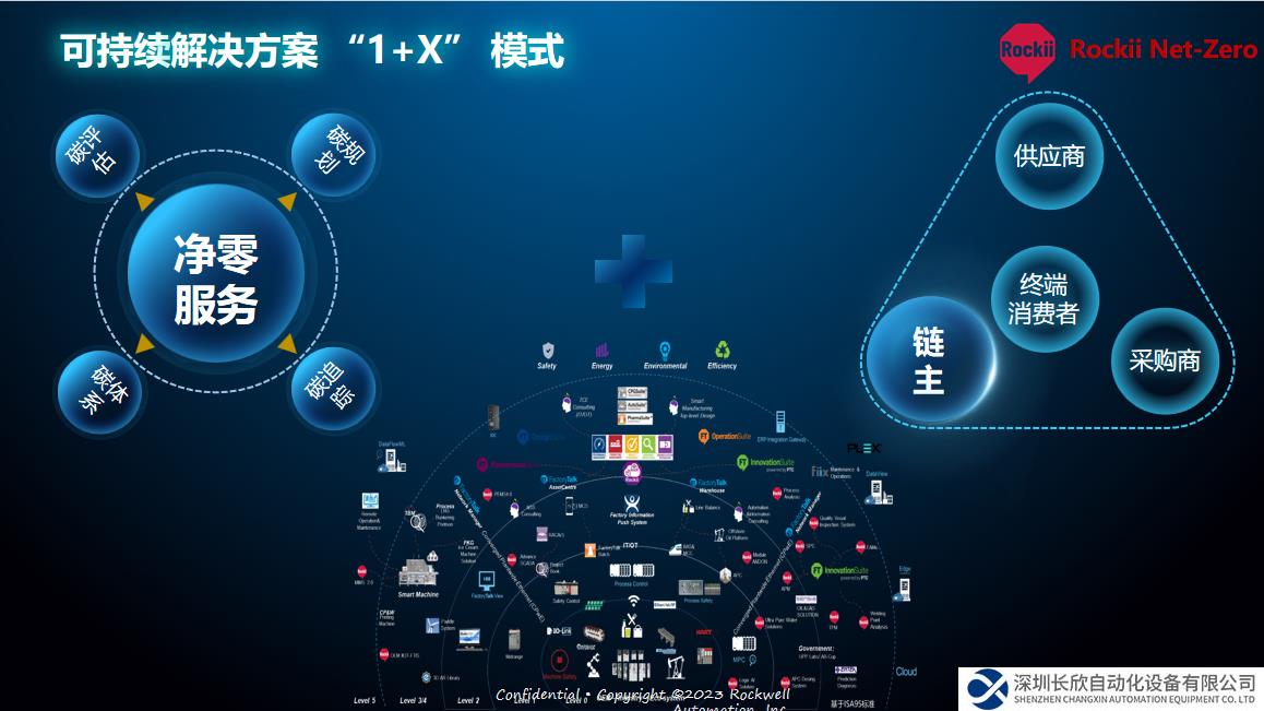 羅克韋爾自動(dòng)化亮相首屆全國(guó)制造業(yè)智能化解決方案創(chuàng)新大賽并斬獲大獎(jiǎng)