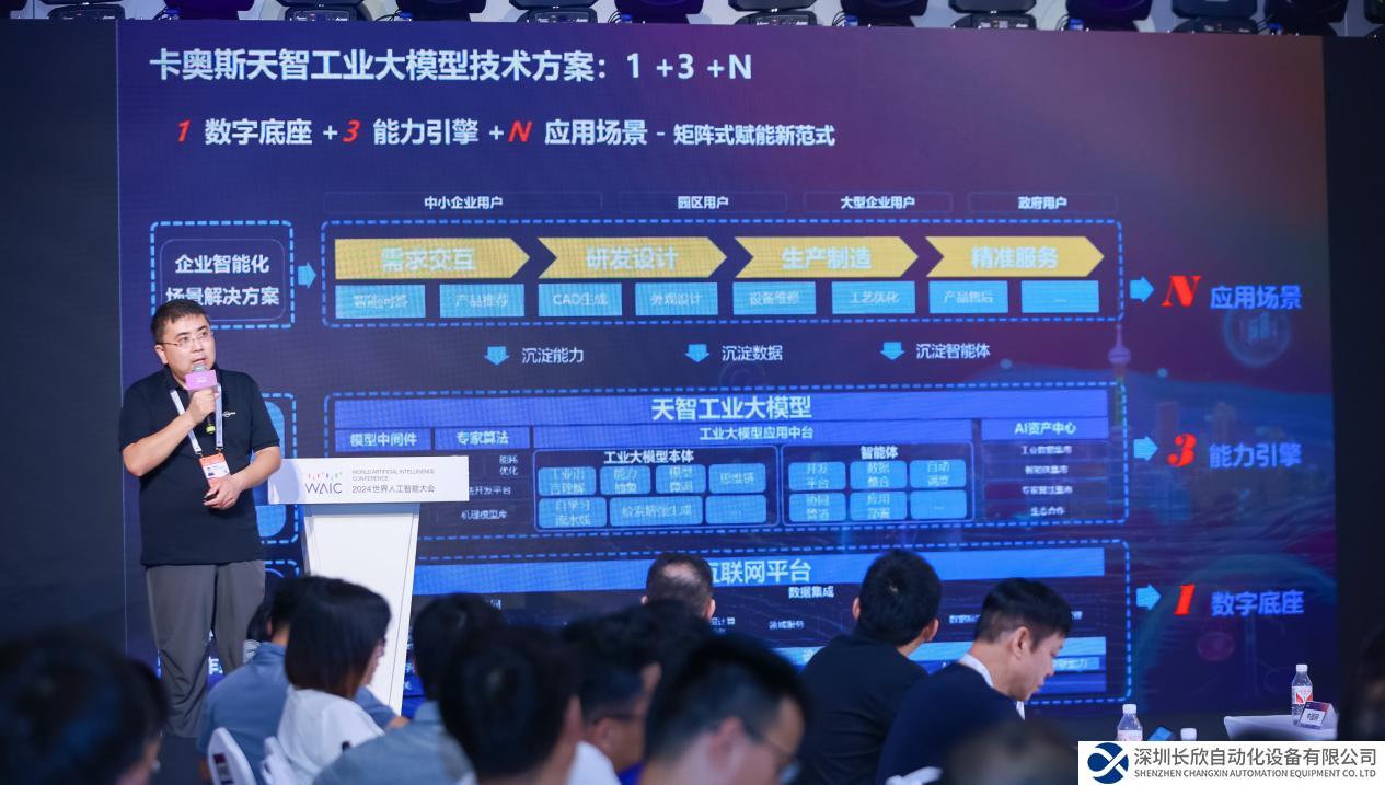 2024世界人工智能大會：卡奧斯攜工業(yè)大模型開拓AI賦能新空間